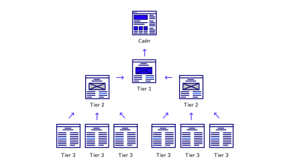 
            Каким должен быть линкбилдинг в 2023 году?
        