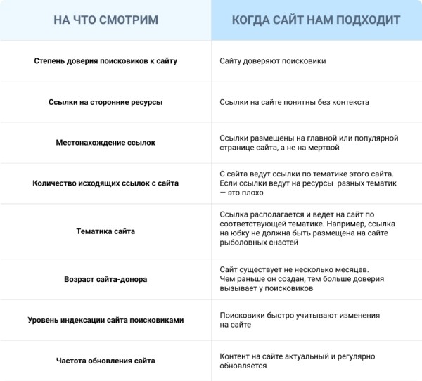 Гайд по SEO 2023: занимаем первые строки поиска