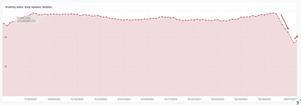 Весенний шторм в выдаче Google
Весенний шторм в выдаче Google