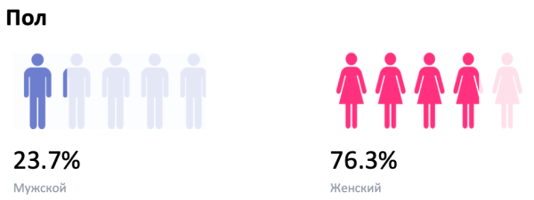 Как стоматологии работают с репутацией в Сети: аналитика кейсов