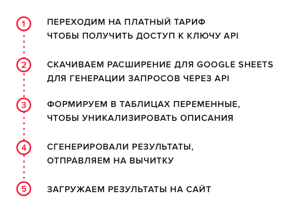 Массовая генерация meta-description с помощью Chat GPT
Массовая генерация meta-description с помощью Chat GPT