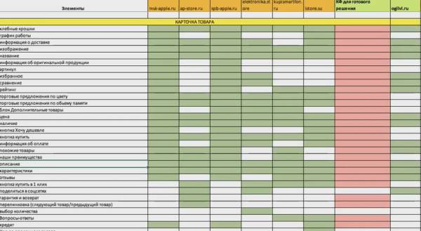 Как увеличить SEO-трафик в интернет-магазине в 2,5 раза за 50 дней за счет редизайна. Кейс Как увеличить SEO-трафик в интернет-магазине в 2,5 раза за 50 дней за счет редизайна. Кейс