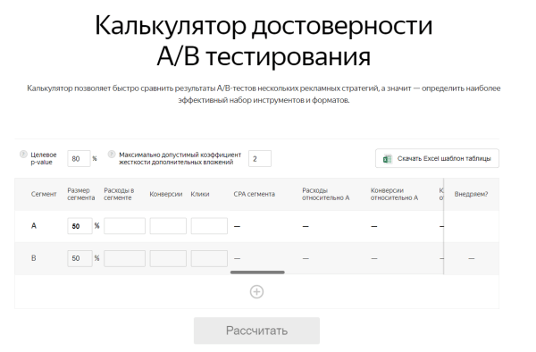 10 настроек контекстной рекламы, которые никто не использует 10 настроек контекстной рекламы, которые никто не использует