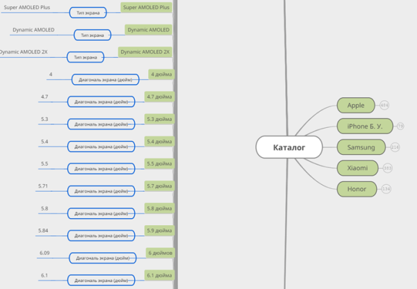 Как увеличить SEO-трафик в интернет-магазине в 2,5 раза за 50 дней за счет редизайна. Кейс Как увеличить SEO-трафик в интернет-магазине в 2,5 раза за 50 дней за счет редизайна. Кейс