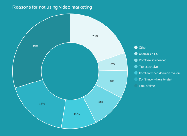 Видеоконтент для сайта клиники: готовые идеи для создания