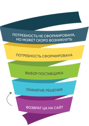 Особенности продвижения для B2B-бизнеса: где искать клиентов Особенности продвижения для B2B-бизнеса: где искать клиентов