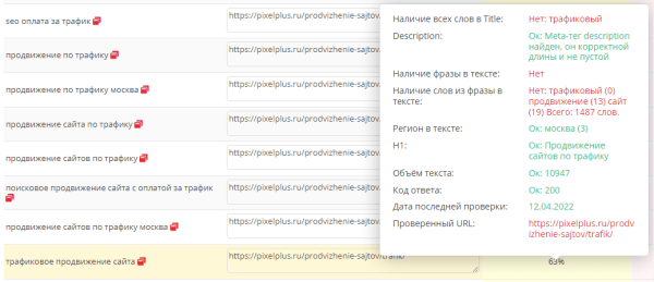 Как дожать сайт до ТОПа? Выжимаем весь сок из SEO под Яндекс и Google