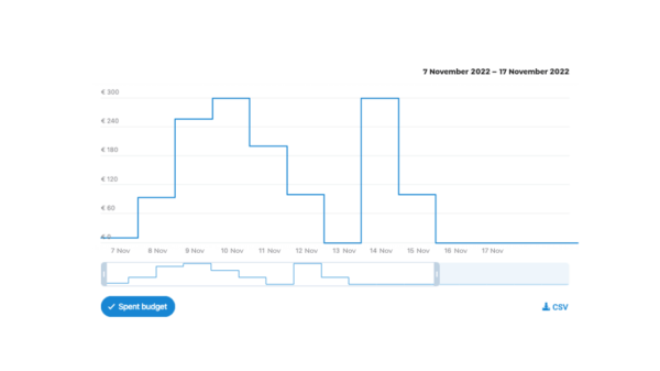 Рекламные показатели: что предоставляет официальная статистика Telegram