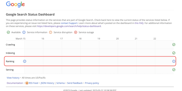 Google добавил на панель мониторинга состояния поиска информацию об апдейтах
Google добавил на панель мониторинга состояния поиска информацию об апдейтах