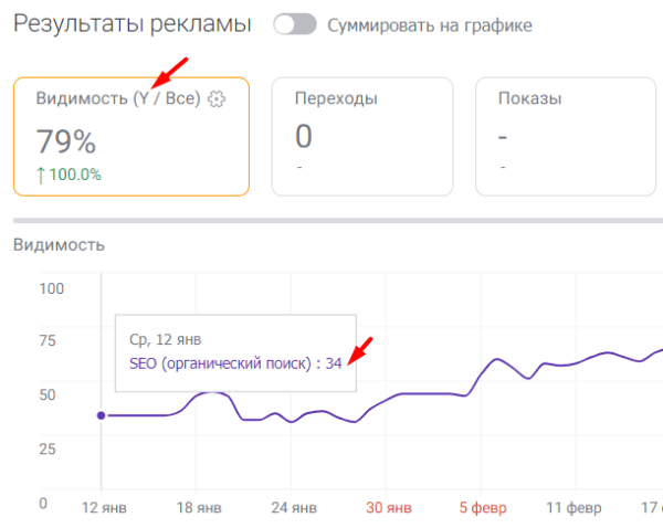 Как повысить видимость сайта в Яндексе на 45% при помощи ссылок c PBN сетей. Кейс PromoPult Как повысить видимость сайта в Яндексе на 45% при помощи ссылок c PBN сетей. Кейс PromoPult