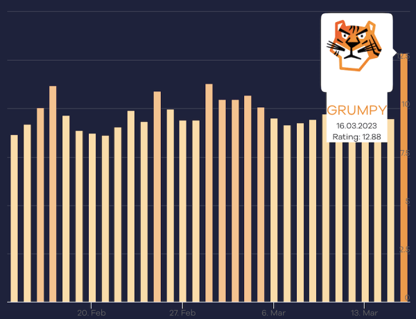 Google начал мартовское обновление основного алгоритма ранжирования
Google начал мартовское обновление основного алгоритма ранжирования