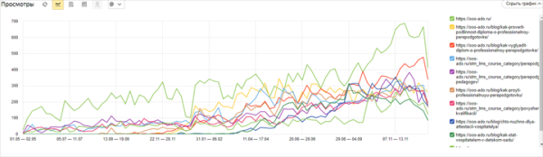 
            Как продвинуть онлайн-курсы, если ты не Скиллбокс. Кейс
        