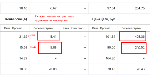 Как оценить эффективность рекламной кампании: четыре шага и пример расчета от показа рекламы до денег в кассе Как оценить эффективность рекламной кампании: четыре шага и пример расчета от показа рекламы до денег в кассе
