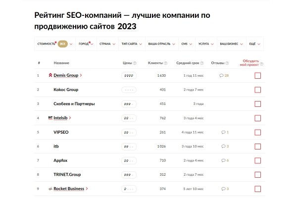 Рейтинг Рунета опубликовал Рейтинг SEO-компаний 2023 года, а также рейтинги агентств других специализаций