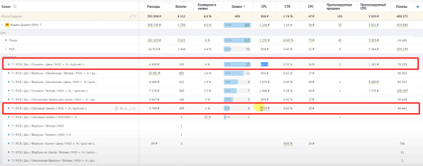 Как оценить эффективность рекламной кампании: четыре шага и пример расчета от показа рекламы до денег в кассе Как оценить эффективность рекламной кампании: четыре шага и пример расчета от показа рекламы до денег в кассе