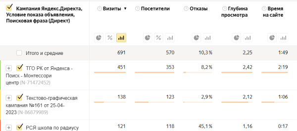 Как найти слабые места на сайте с помощью Яндекс Метрики
