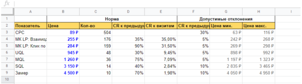 Как оценить эффективность рекламной кампании: четыре шага и пример расчета от показа рекламы до денег в кассе Как оценить эффективность рекламной кампании: четыре шага и пример расчета от показа рекламы до денег в кассе