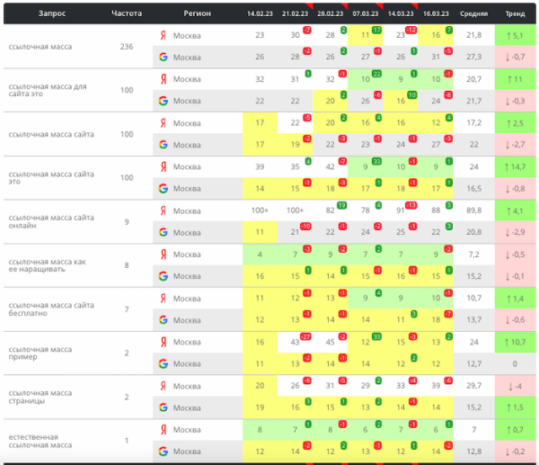 Как текстовые корректировки с помощью ChatGPT помогают выводить страницы в топ выдачи. Кейс
         
            Как текстовые корректировки с помощью ChatGPT помогают выводить страницы в топ выдачи. Кейс