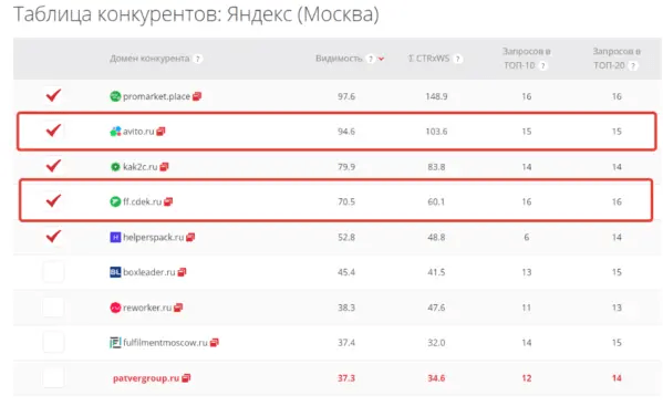 Как мы помогли запуститься стартапу и привлекли конверсии в 10 раз дешевле, чем ожидалось. Кейс
         
            Как мы помогли запуститься стартапу и привлекли конверсии в 10 раз дешевле, чем ожидалось. Кейс