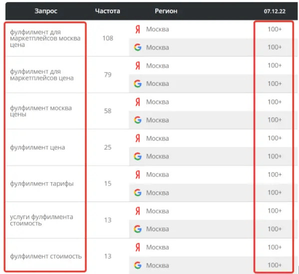 Как мы помогли запуститься стартапу и привлекли конверсии в 10 раз дешевле, чем ожидалось. Кейс
         
            Как мы помогли запуститься стартапу и привлекли конверсии в 10 раз дешевле, чем ожидалось. Кейс