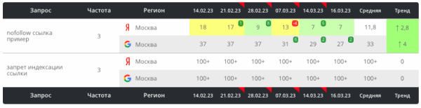 Как текстовые корректировки с помощью ChatGPT помогают выводить страницы в топ выдачи. Кейс
         
            Как текстовые корректировки с помощью ChatGPT помогают выводить страницы в топ выдачи. Кейс