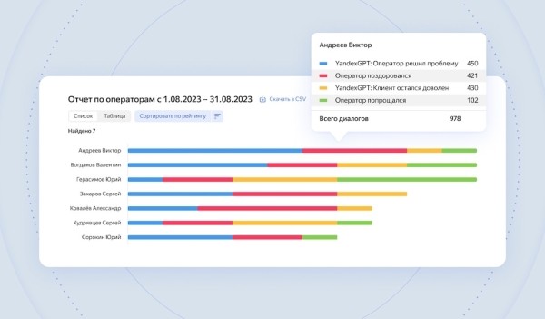 
            Yandex Cloud запустила сервис речевой аналитики для бизнеса Yandex SpeechSense
        