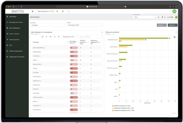 Антифрод для застройщиков:  как не тратить бюджет на фейковые лиды