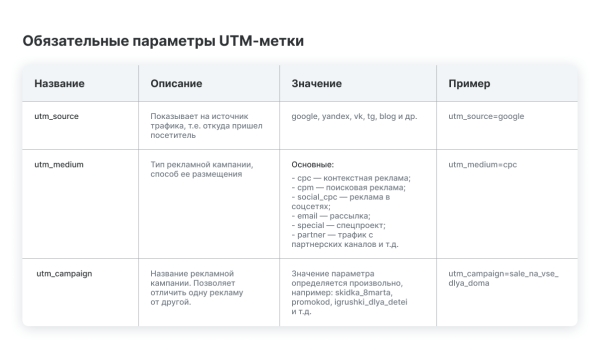 Какие сайты помогут самостоятельно настроить UTM-метки