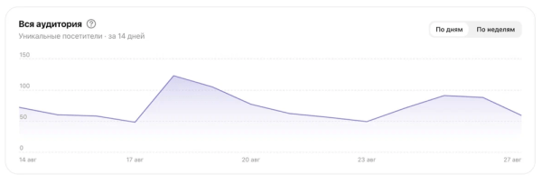 В Дзен Студии обновился раздел «Аудитория»
         
            В Дзен Студии обновился раздел «Аудитория»