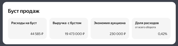 
            Яндекс Маркет открыл подробную статистику по бусту продаж
        