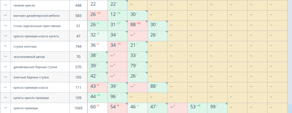 Редизайн и оптимизация интернет-магазина датской мебели премиум-класса. Кейс