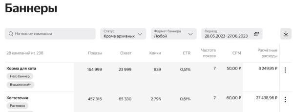 Яндекс Маркет добавил статистику по баннерам на страницу кампаний
Яндекс Маркет добавил статистику по баннерам на страницу кампаний