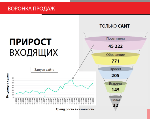 Создание сайта-сателлита и пиар-кампания для ведущего немецкого бренда кухонь Создание сайта-сателлита и пиар-кампания для ведущего немецкого бренда кухонь