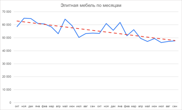 Нужно ли вам SEO, или Как тратить на рекламу меньше, чем конкуренты Нужно ли вам SEO, или Как тратить на рекламу меньше, чем конкуренты