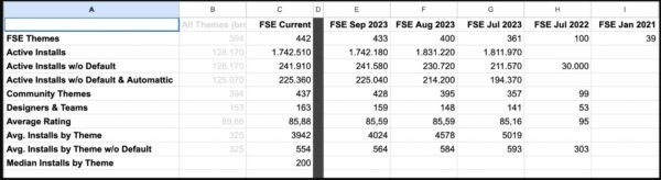 Задержка с проверкой темы Ollie в каталоге WordPress.org привела к тому, что ее автор психанул и удалил все инновационные опции из нее Задержка с проверкой темы Ollie в каталоге WordPress.org привела к тому, что ее автор психанул и удалил все инновационные опции из нее