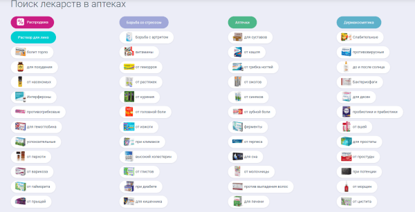 Как ранжируются сайты в тематике «Интернет-аптеки» Как ранжируются сайты в тематике «Интернет-аптеки»