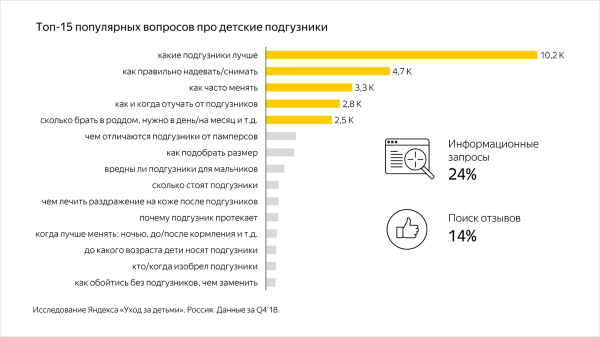Как ранжируются сайты в тематике «Товары для детей» Как ранжируются сайты в тематике «Товары для детей»