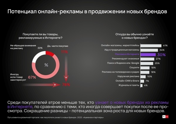 Реклама в поиске вызывает меньше раздражения у покупателей, чем email-рассылки и  реклама у блогеров