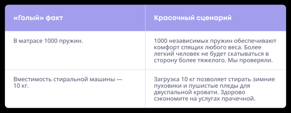 Семь приемов, которые сделают коммерческий текст сильнее Семь приемов, которые сделают коммерческий текст сильнее