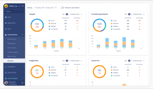5 полезных сервисов для бизнеса