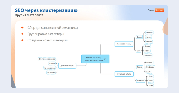 ЧатGPT vs старое доброе SEO:  какие инструменты дадут максимальный рост в зависимости от стадии цифрового развития интернет-магазина