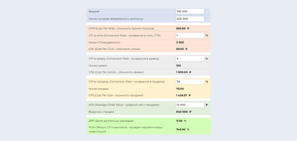 ЧатGPT vs старое доброе SEO:  какие инструменты дадут максимальный рост в зависимости от стадии цифрового развития интернет-магазина