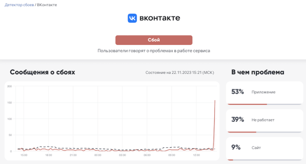 В работе сайта и приложения ВКонтакте произошел сбой
         
            В работе сайта и приложения ВКонтакте произошел сбой