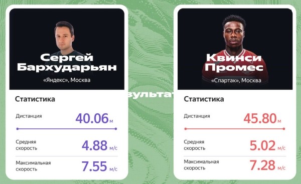 Яндекс Плюс представил систему трекинга для командных видов спорта
Яндекс Плюс представил систему трекинга для командных видов спорта