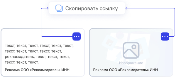 
            Правила размещения идентификатора erid в разных рекламных форматах
        