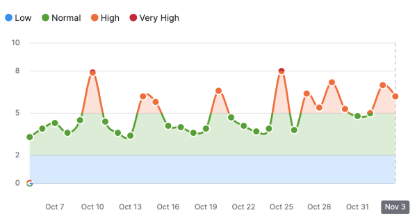Google начал обновление основного алгоритма ранжирования
Google начал обновление основного алгоритма ранжирования