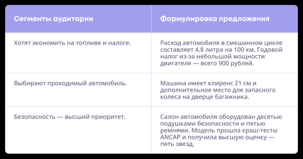 Семь приемов, которые сделают коммерческий текст сильнее Семь приемов, которые сделают коммерческий текст сильнее