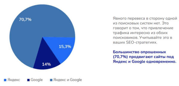 Факторы ранжирования Google: что должен знать каждый SEO-специалист
Факторы ранжирования Google: что должен знать каждый SEO-специалист