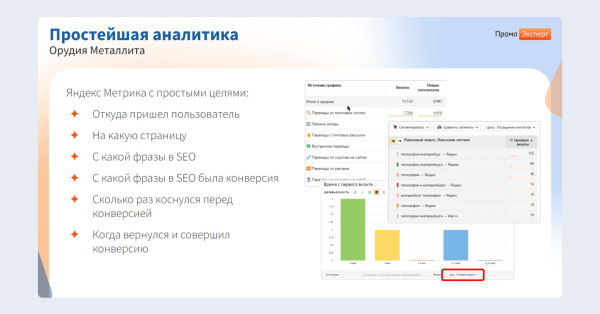 ЧатGPT vs старое доброе SEO:  какие инструменты дадут максимальный рост в зависимости от стадии цифрового развития интернет-магазина