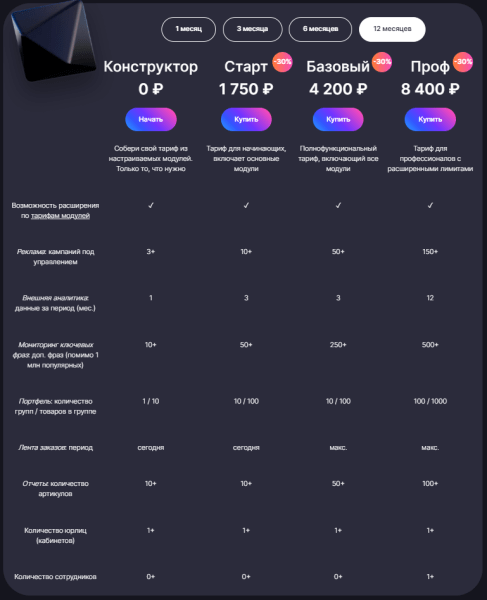 10 биддеров для управления рекламой на Wildberries. Подборка